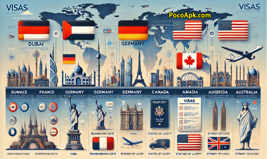 Guide to Applying for Visas to Dubai, Germany, France, Canada, America, and Australia in 2025